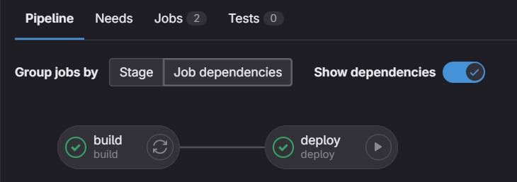 Trunk-based development